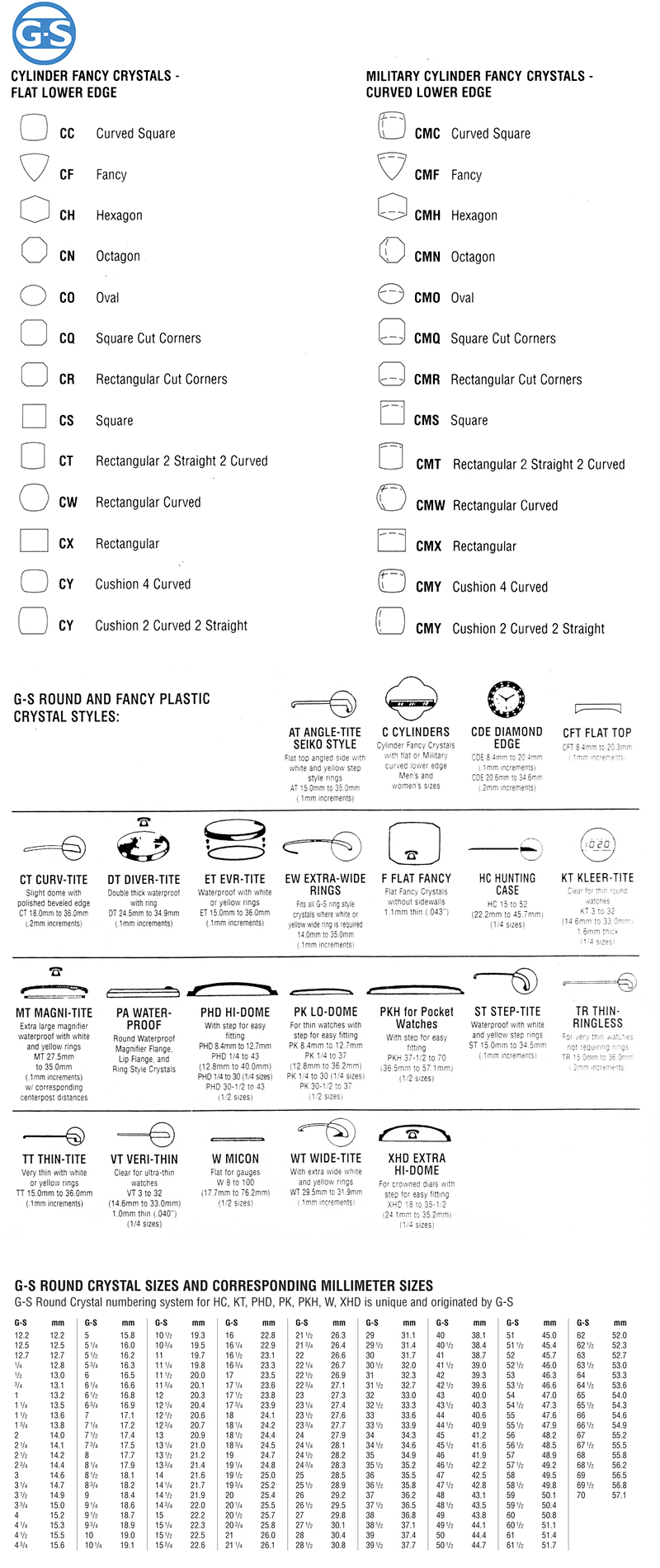 G-S Plastic Watch Crystals Info