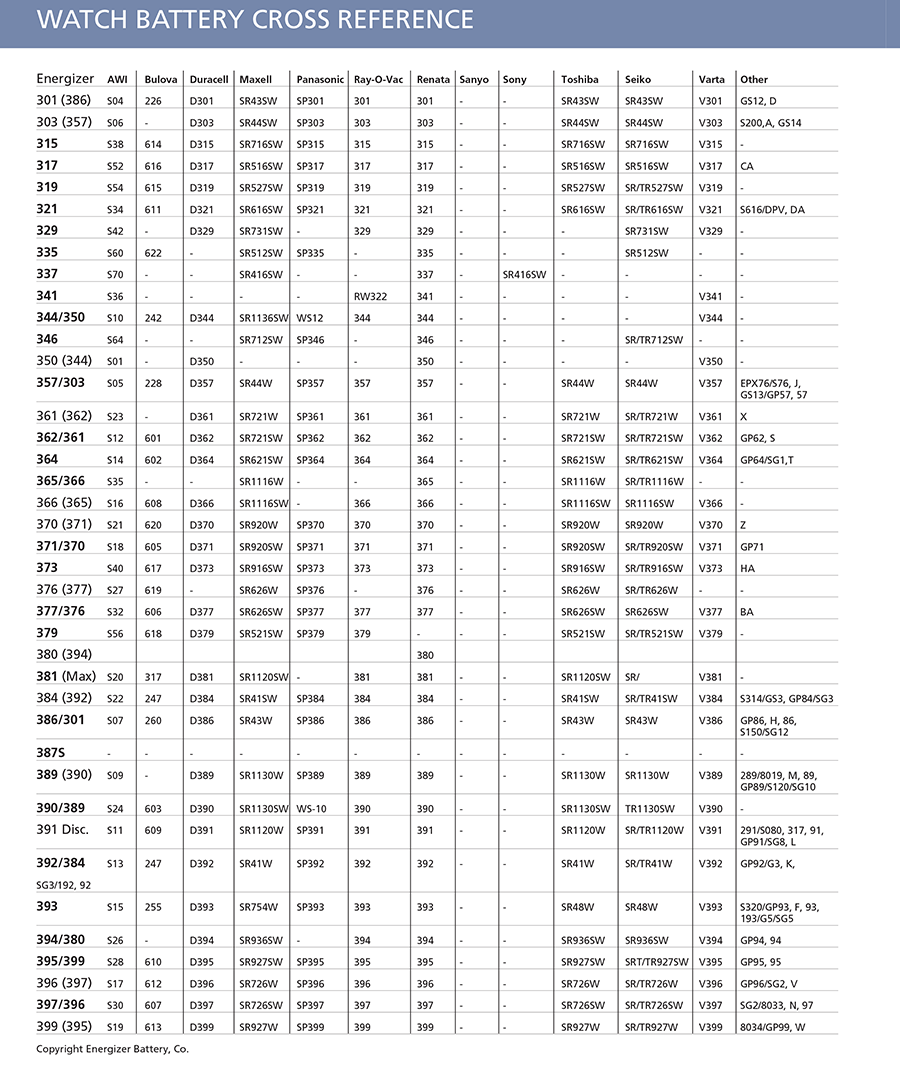 Watch on sale battery chart