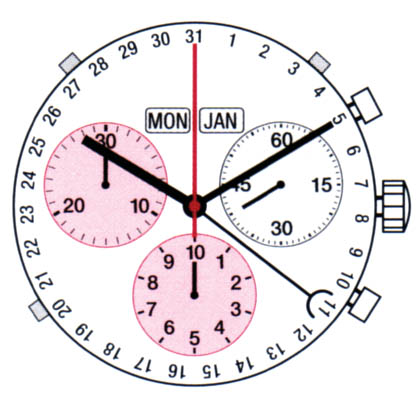 Ronda 5040F Movement